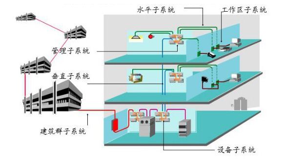 湘江電纜綜合布線(xiàn)系統(tǒng)